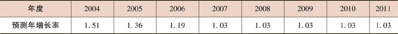 978-7-111-58397-4-Part01-7.jpg