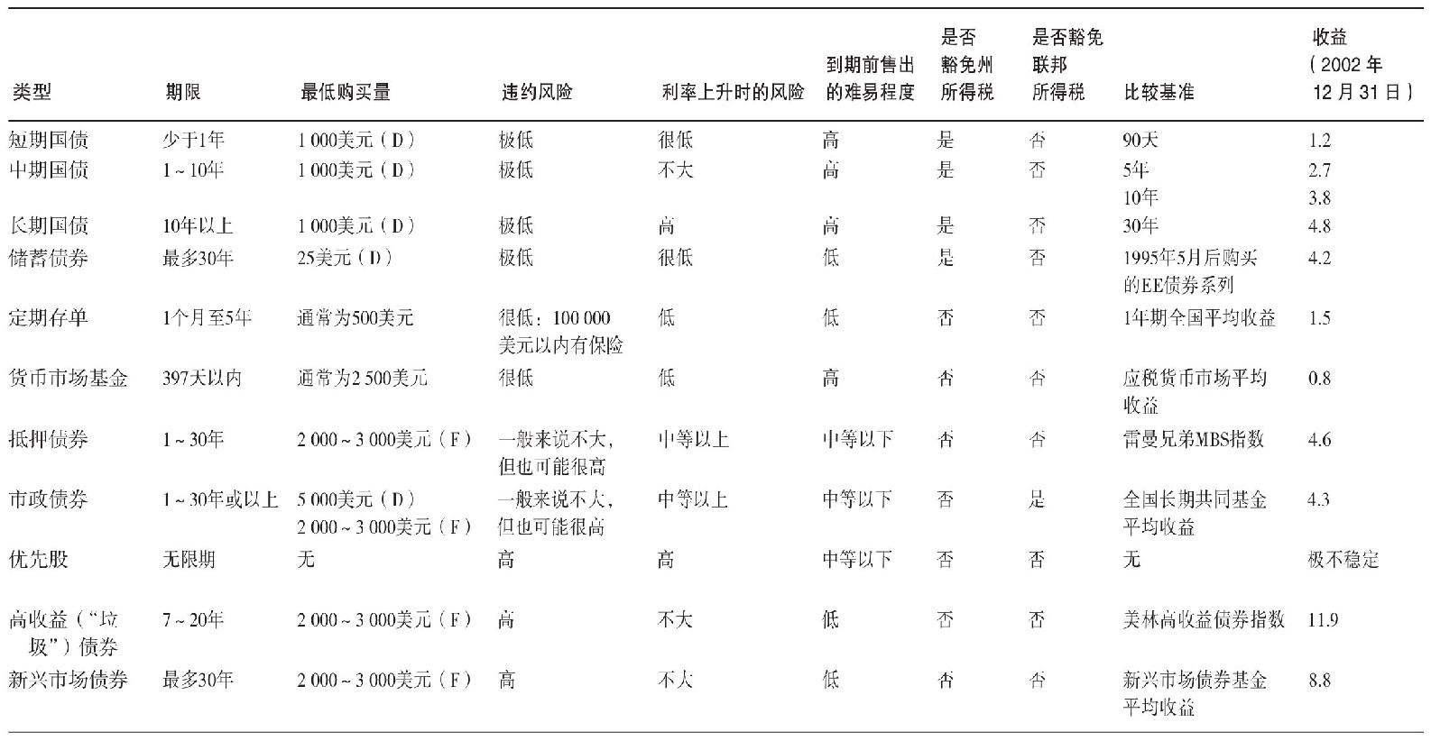 115-01