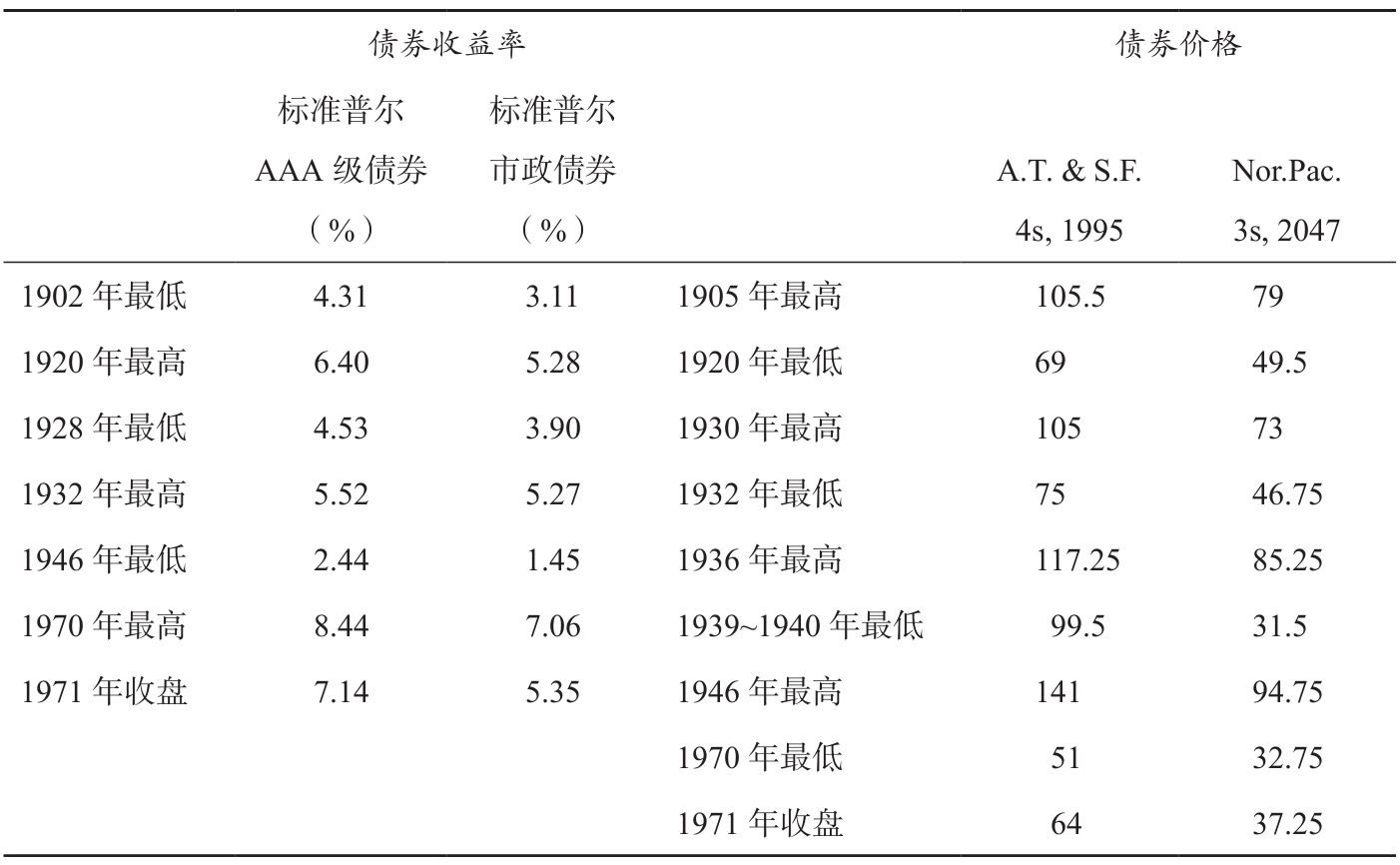 199-01