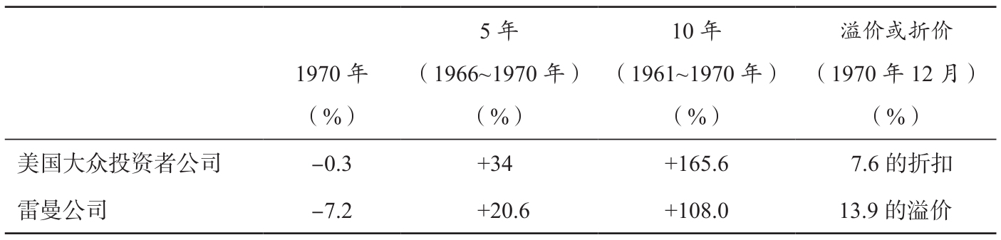 227-02