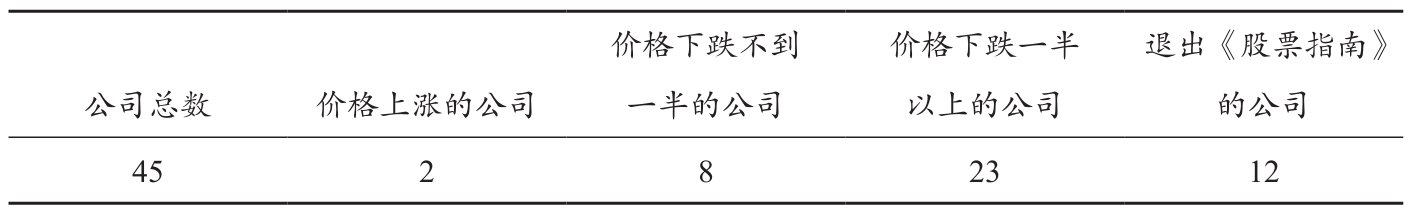 516-01