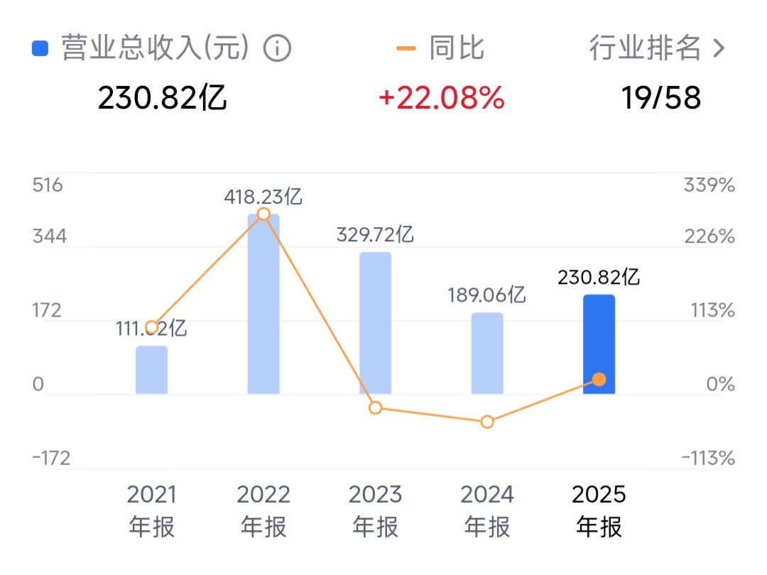 回答图片