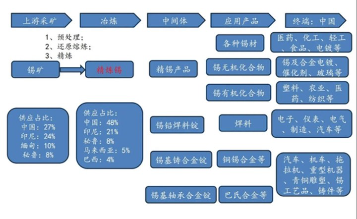 回答图片