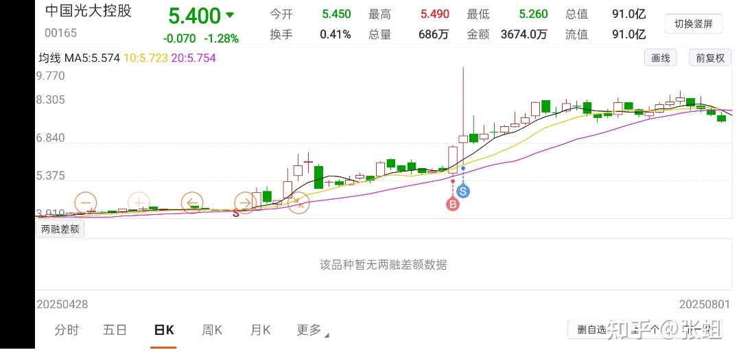 回答图片