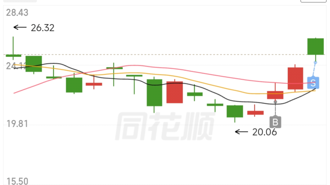 回答图片