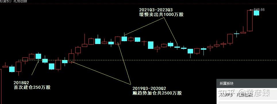 回答图片