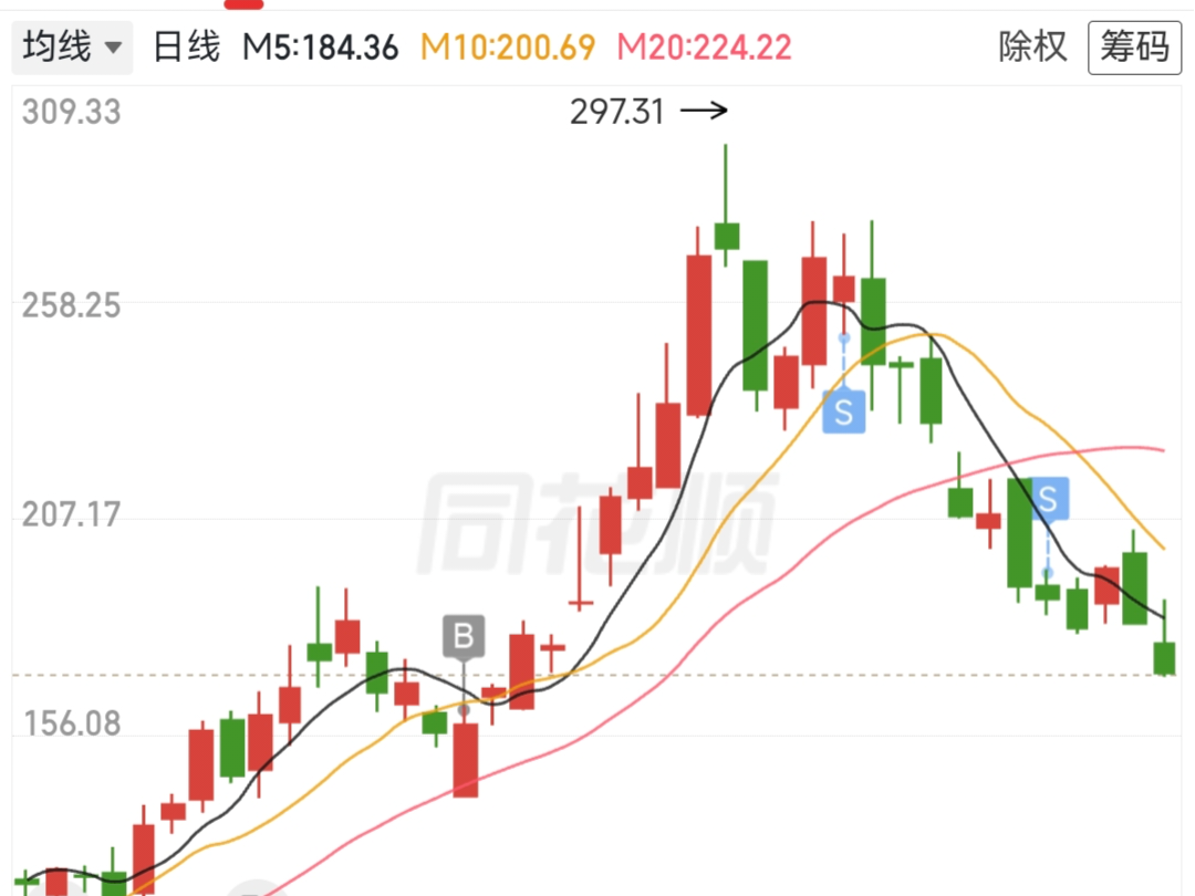 回答图片