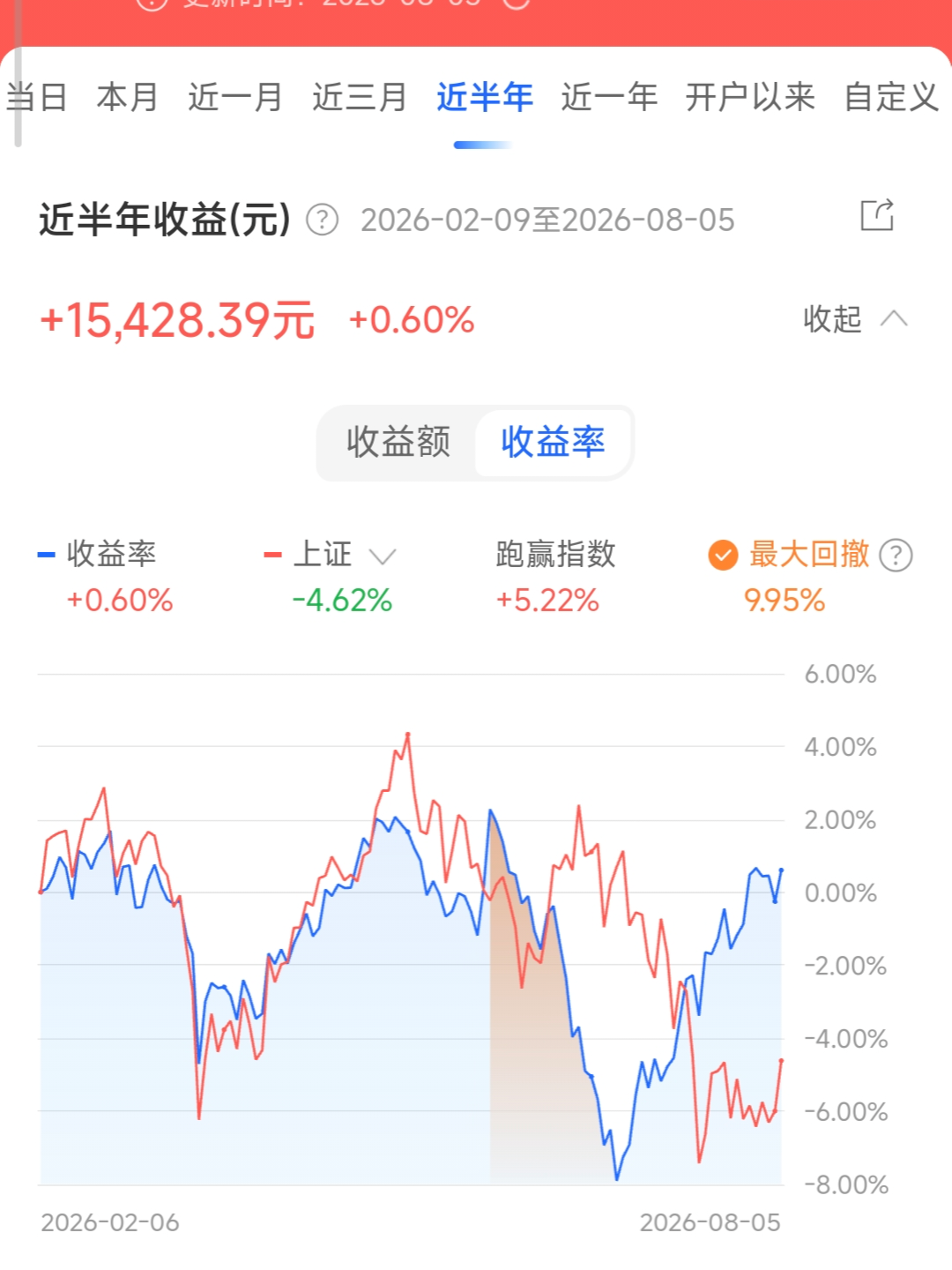回答图片