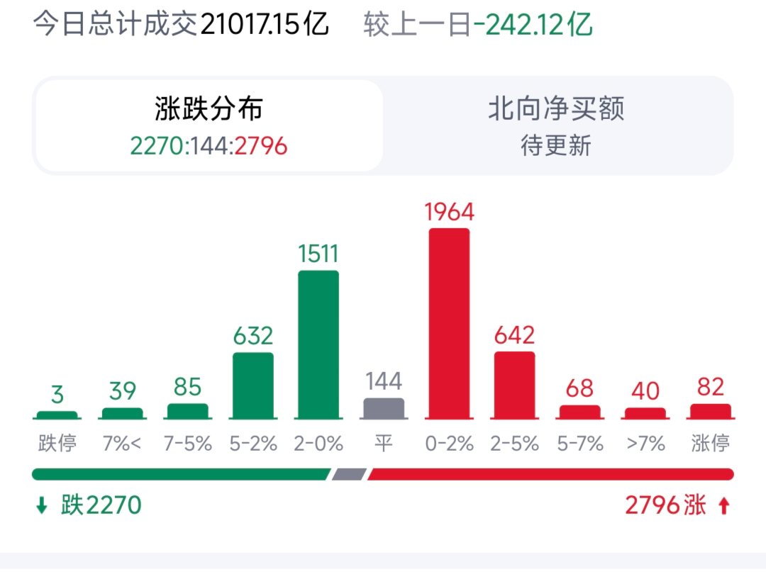 回答图片