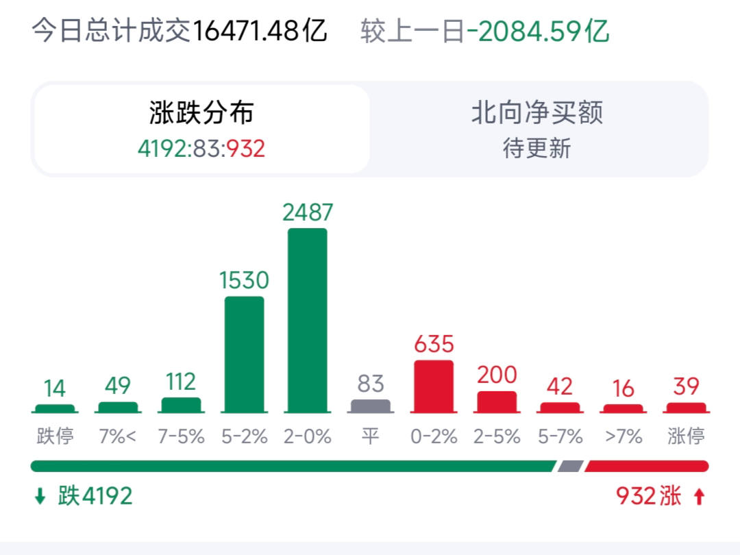 回答图片