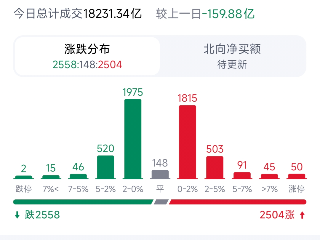 回答图片