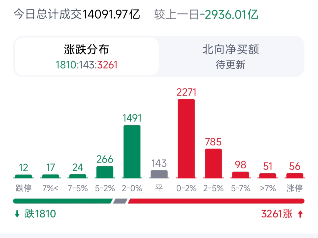 回答图片